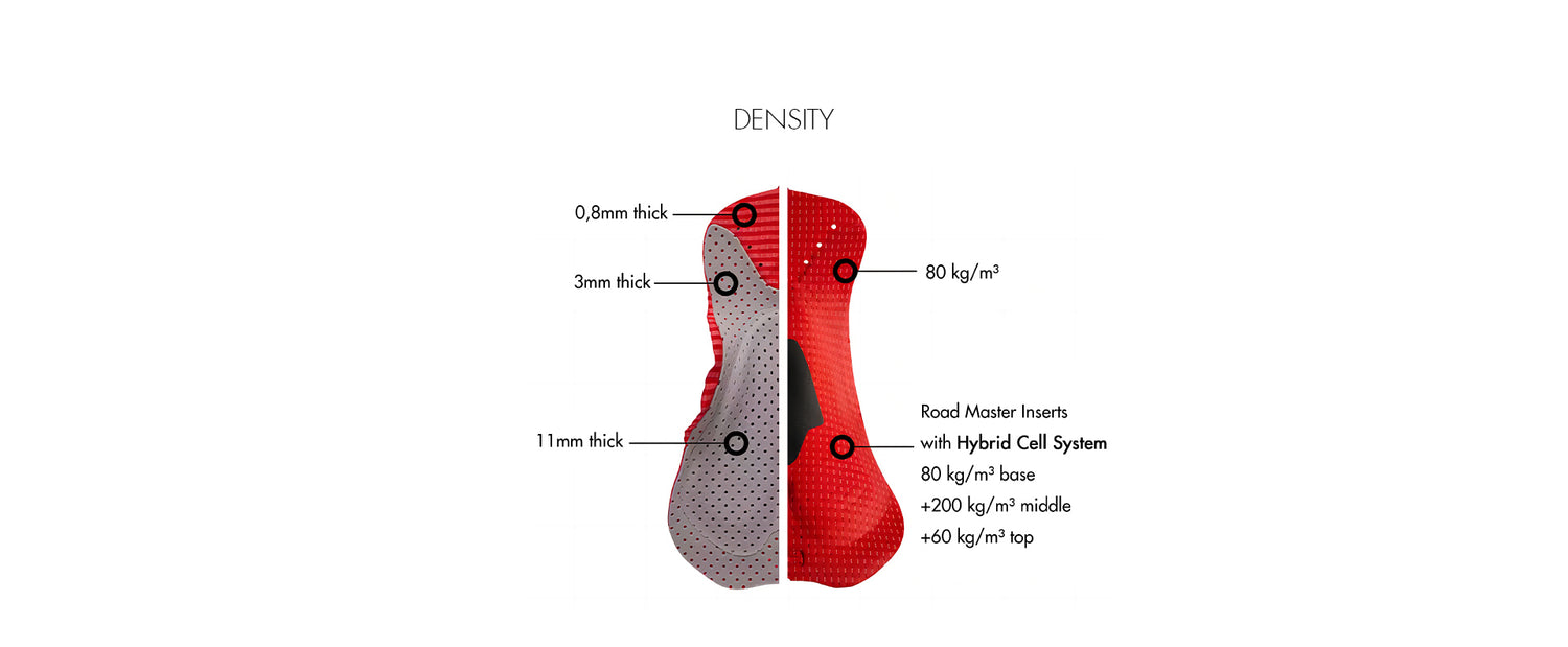 Elastic Interface® Women's Cycling Pads – Engineered for Ultimate ...