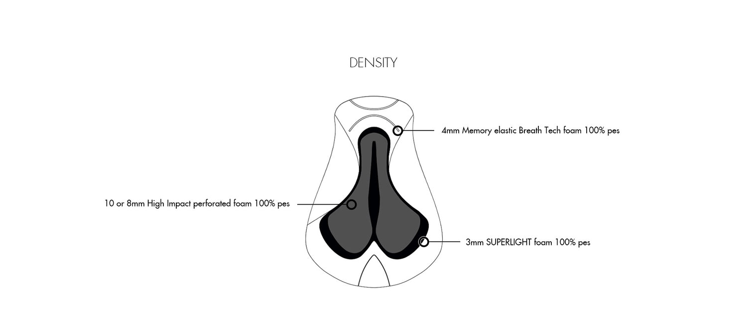 Elastic Interface® Women's Cycling Pads – Engineered for Ultimate ...